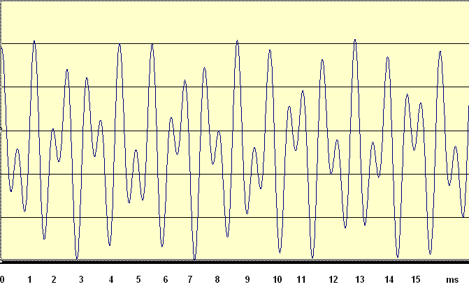 graph_dtmf.png