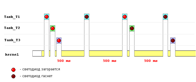 tutor_t3_switch.png