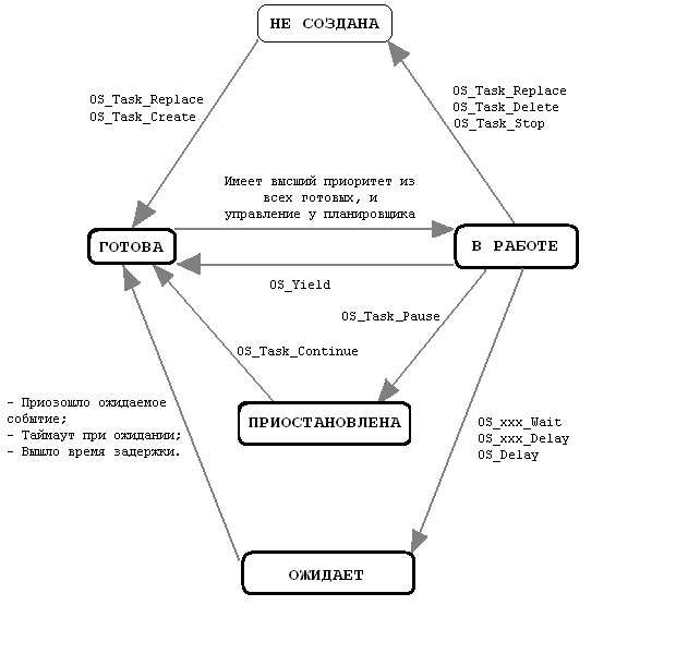 tutor_task_states.png